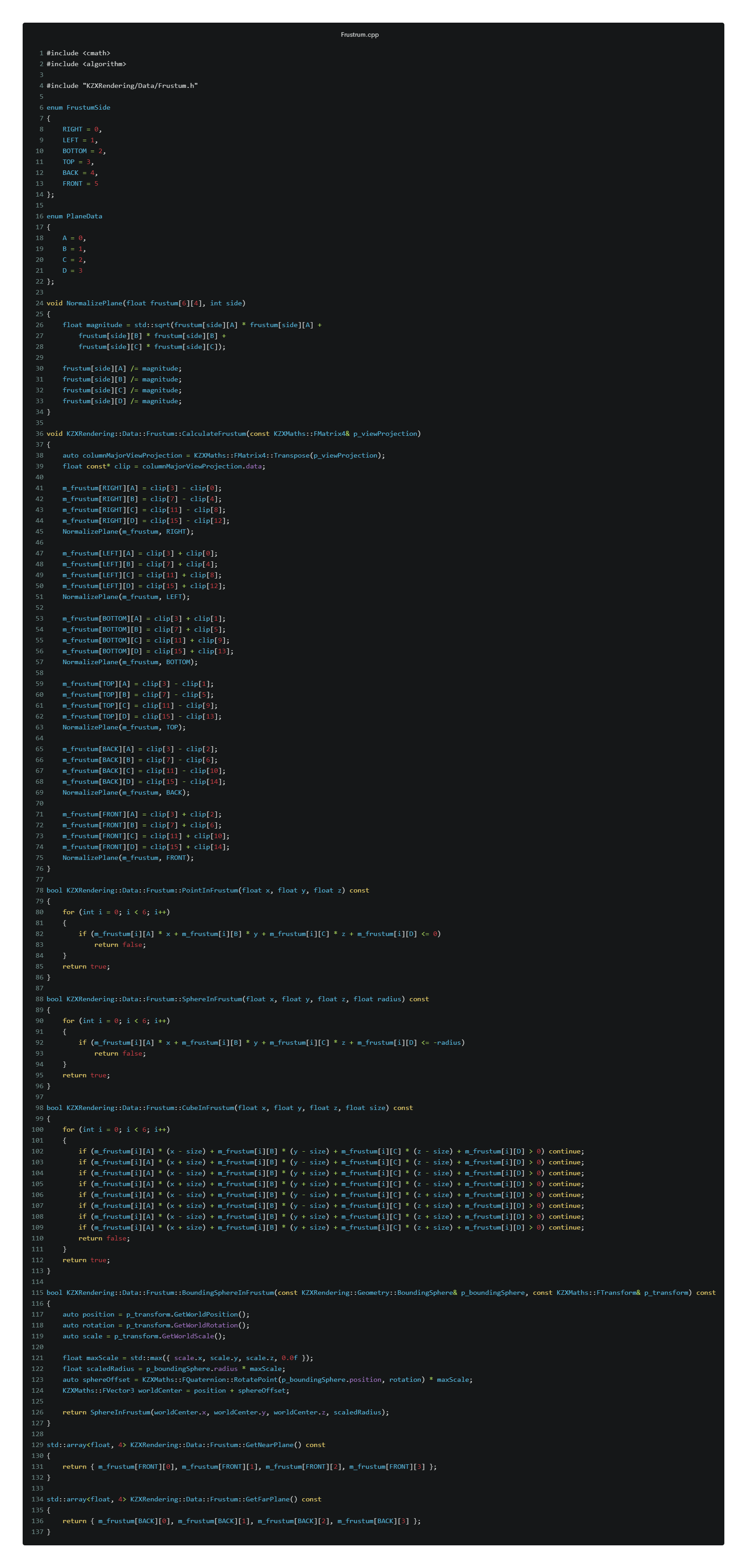 Frustum C++ Implementation Code